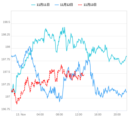 値動き比較チャート GBP/JPY