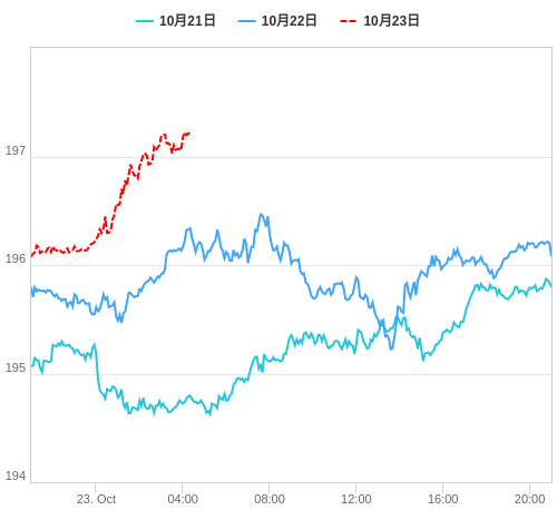 値動き比較チャート GBP/JPY