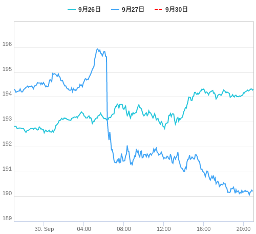 値動き比較チャート GBP/JPY