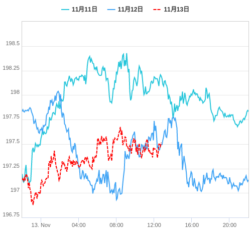 値動き比較チャート GBP/JPY