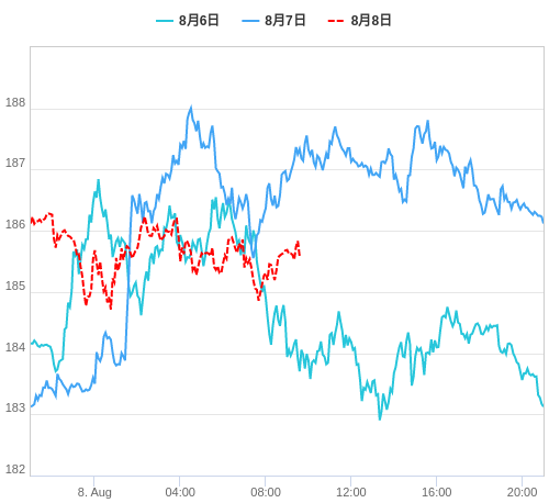 値動き比較チャート GBP/JPY