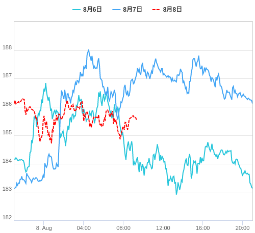 値動き比較チャート GBP/JPY