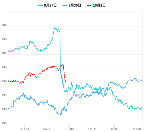 値動き比較チャート GBP/JPY