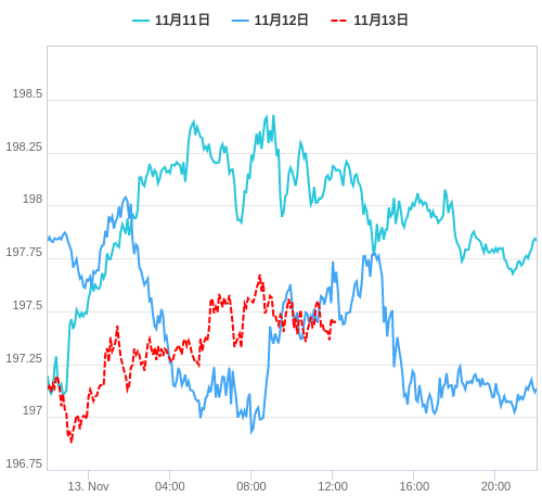 値動き比較チャート GBP/JPY