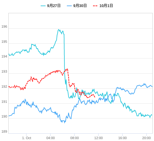 値動き比較チャート GBP/JPY