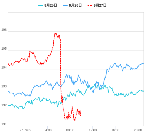 値動き比較チャート GBP/JPY