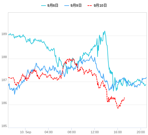 値動き比較チャート GBP/JPY