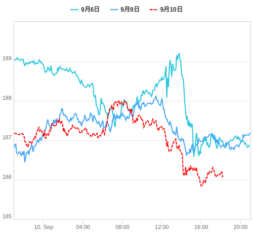 値動き比較チャート GBP/JPY