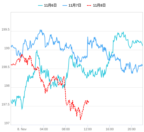 値動き比較チャート GBP/JPY