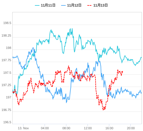 値動き比較チャート GBP/JPY