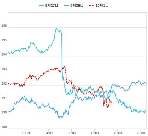 値動き比較チャート GBP/JPY