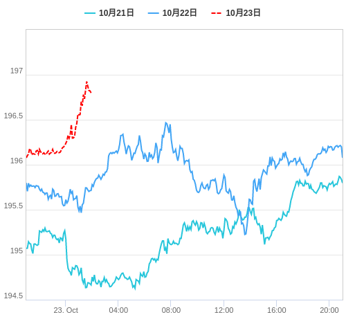 値動き比較チャート GBP/JPY