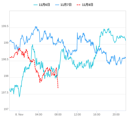 値動き比較チャート GBP/JPY