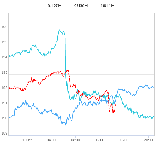 値動き比較チャート GBP/JPY