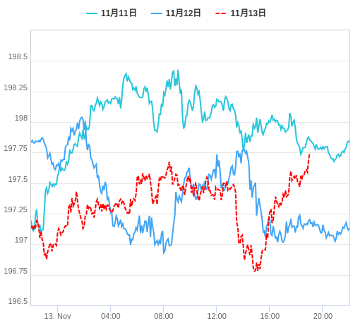 値動き比較チャート GBP/JPY