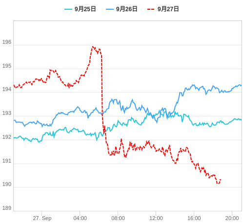 値動き比較チャート GBP/JPY