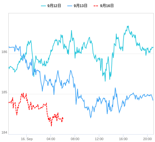 値動き比較チャート GBP/JPY