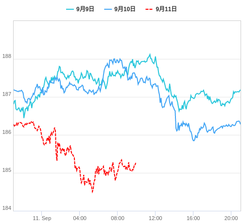 値動き比較チャート GBP/JPY