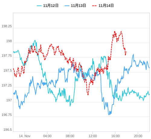 値動き比較チャート GBP/JPY