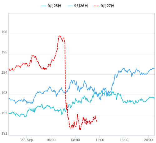 値動き比較チャート GBP/JPY