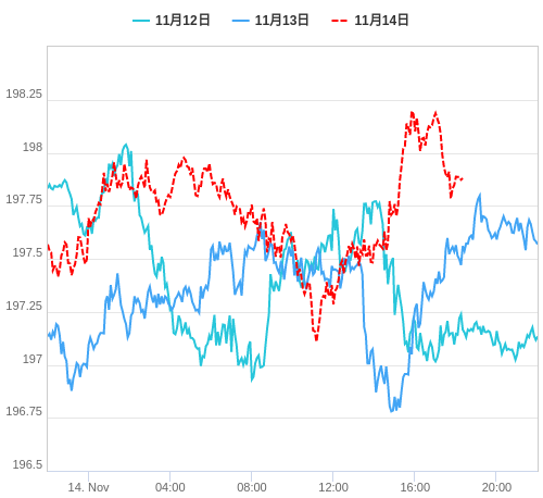 値動き比較チャート GBP/JPY