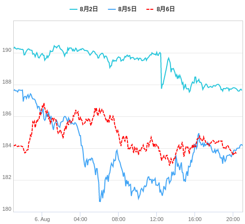 値動き比較チャート GBP/JPY