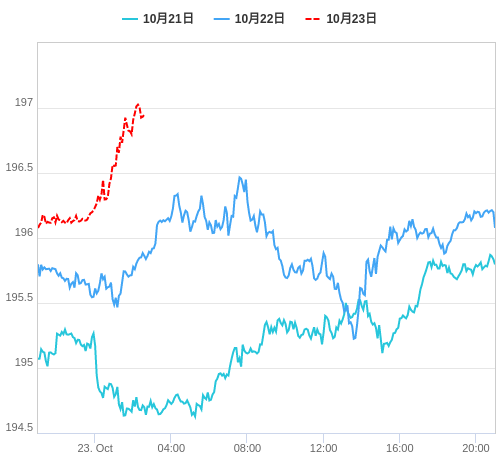 値動き比較チャート GBP/JPY