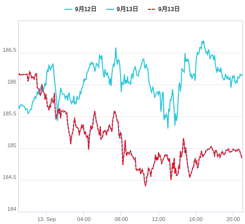 値動き比較チャート GBP/JPY