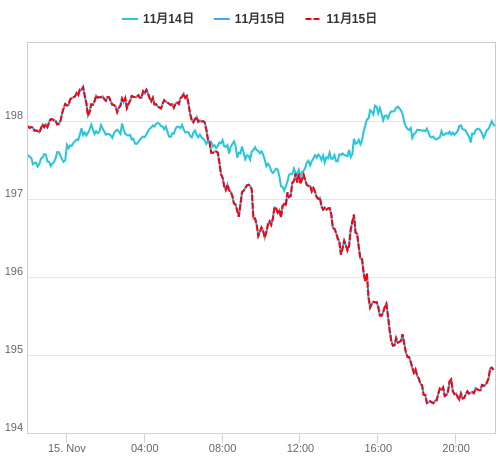 値動き比較チャート GBP/JPY