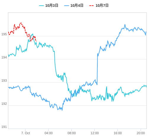 値動き比較チャート GBP/JPY