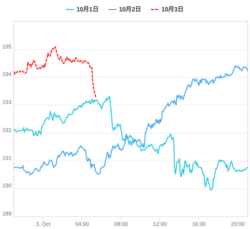 値動き比較チャート GBP/JPY