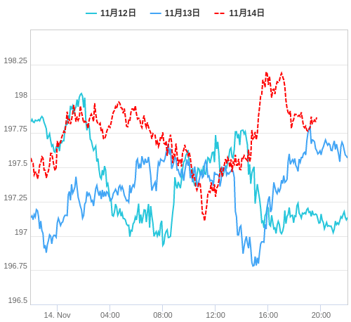 値動き比較チャート GBP/JPY