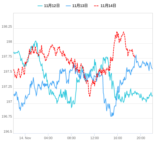 値動き比較チャート GBP/JPY