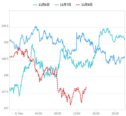 値動き比較チャート GBP/JPY