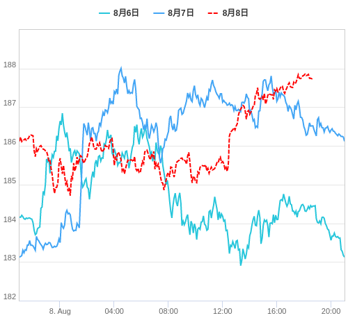 値動き比較チャート GBP/JPY