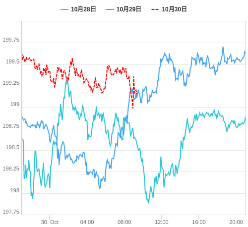 値動き比較チャート GBP/JPY