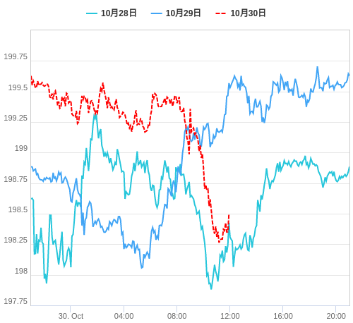 値動き比較チャート GBP/JPY