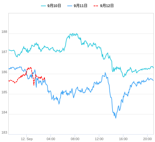 値動き比較チャート GBP/JPY