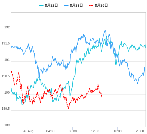 値動き比較チャート GBP/JPY