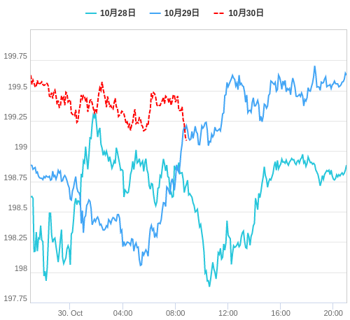 値動き比較チャート GBP/JPY