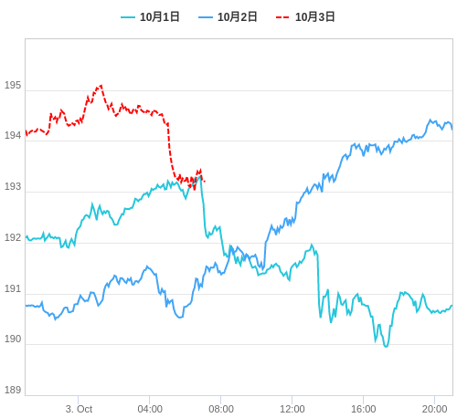 値動き比較チャート GBP/JPY