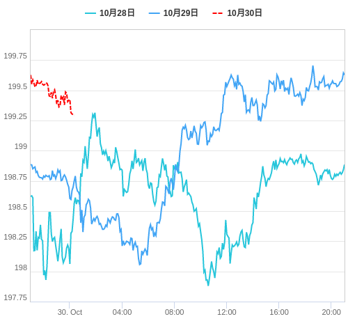 値動き比較チャート GBP/JPY