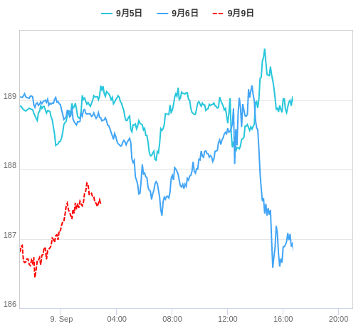 値動き比較チャート GBP/JPY