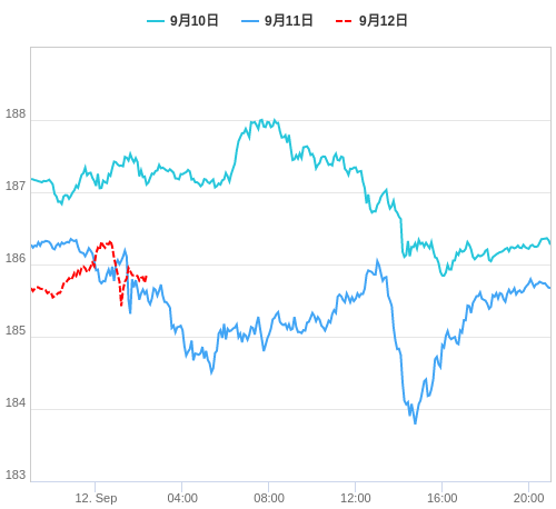 値動き比較チャート GBP/JPY