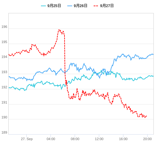 値動き比較チャート GBP/JPY