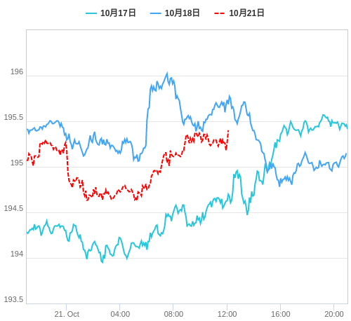 値動き比較チャート GBP/JPY