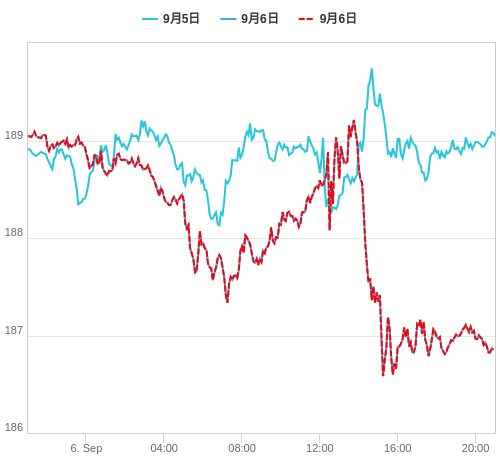 値動き比較チャート GBP/JPY