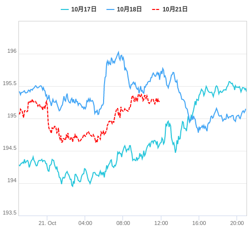 値動き比較チャート GBP/JPY