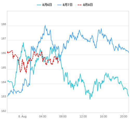 値動き比較チャート GBP/JPY