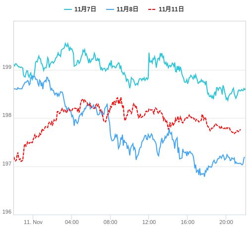 値動き比較チャート GBP/JPY